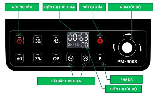 Bảng điều khiển máy promix 9003